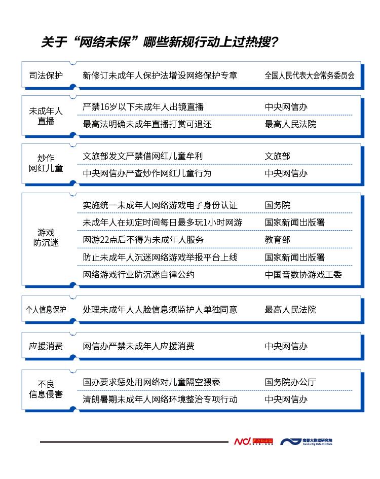 从微博热搜看“网络未保”：小红书连陷“低俗软色情”