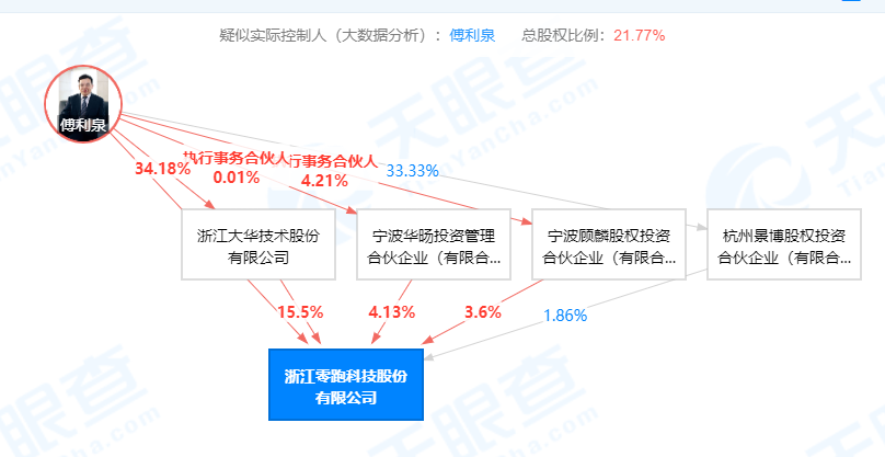 证监会坐实零跑汽车境外IPO传闻，奔向资本市场也要留心消费者投诉