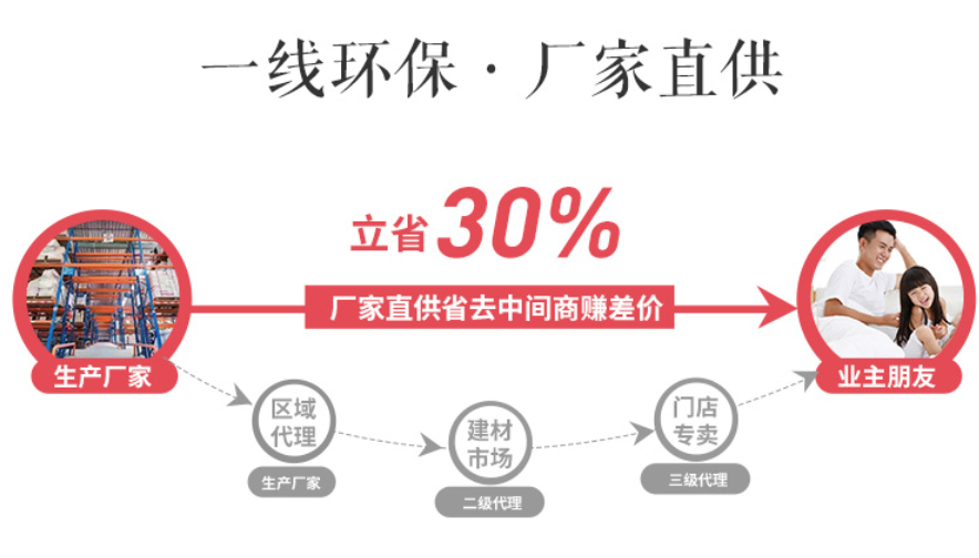 @湖南人！新春装修补贴优惠高达68000，不限户籍！2022年装修补贴1月开始发放