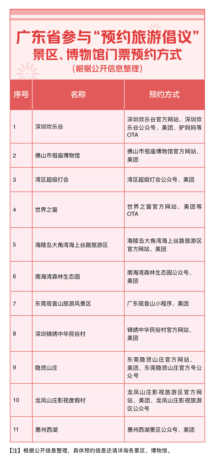 广东多家景区、博物馆春节预约旅游攻略来了，请收藏