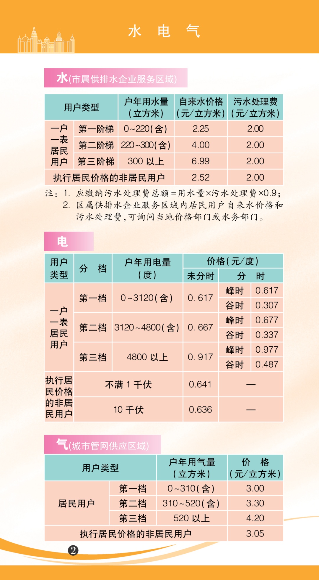 上海市自来水价格,上海市自来水价格调整通知