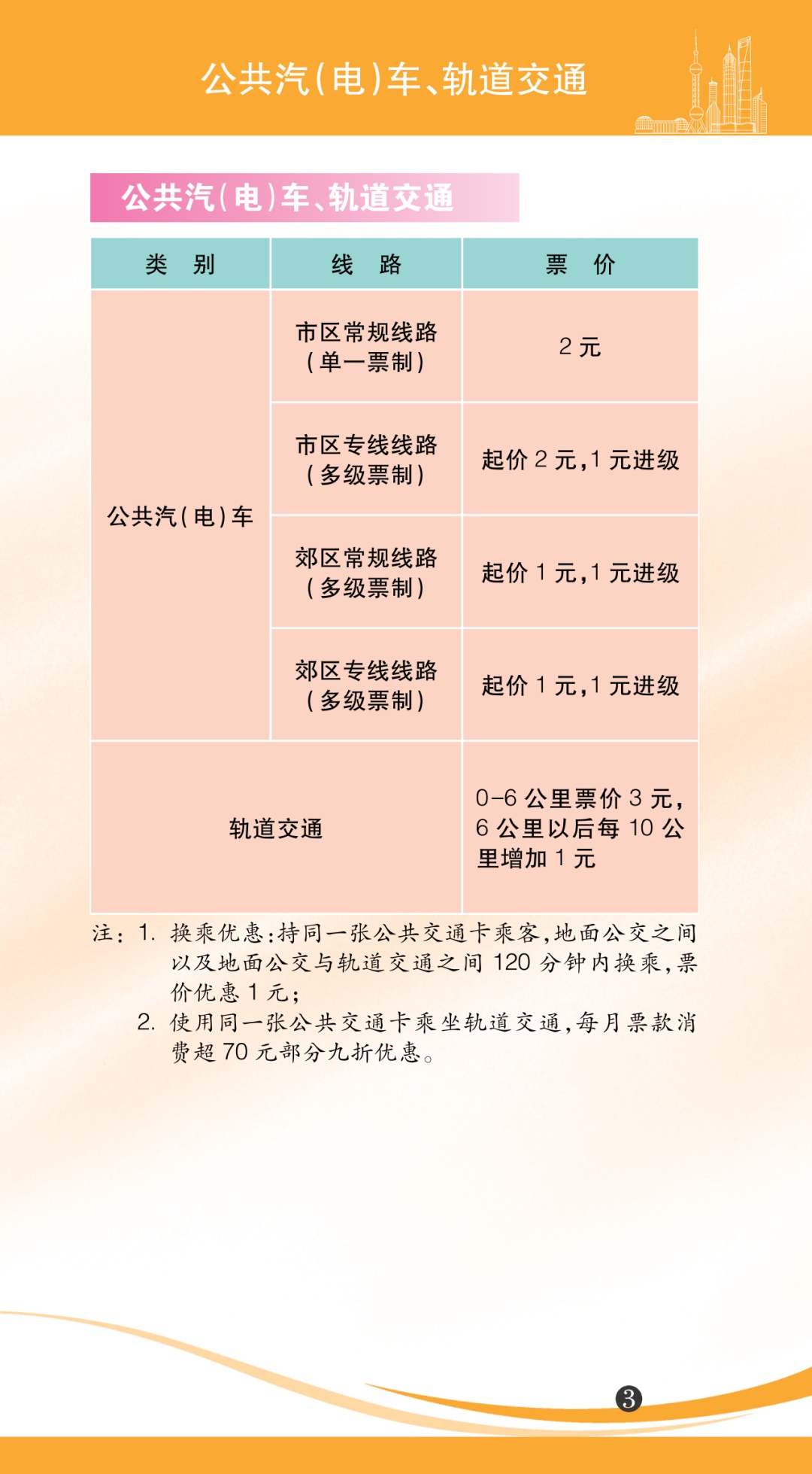 上海市自来水价格,上海市自来水价格调整通知