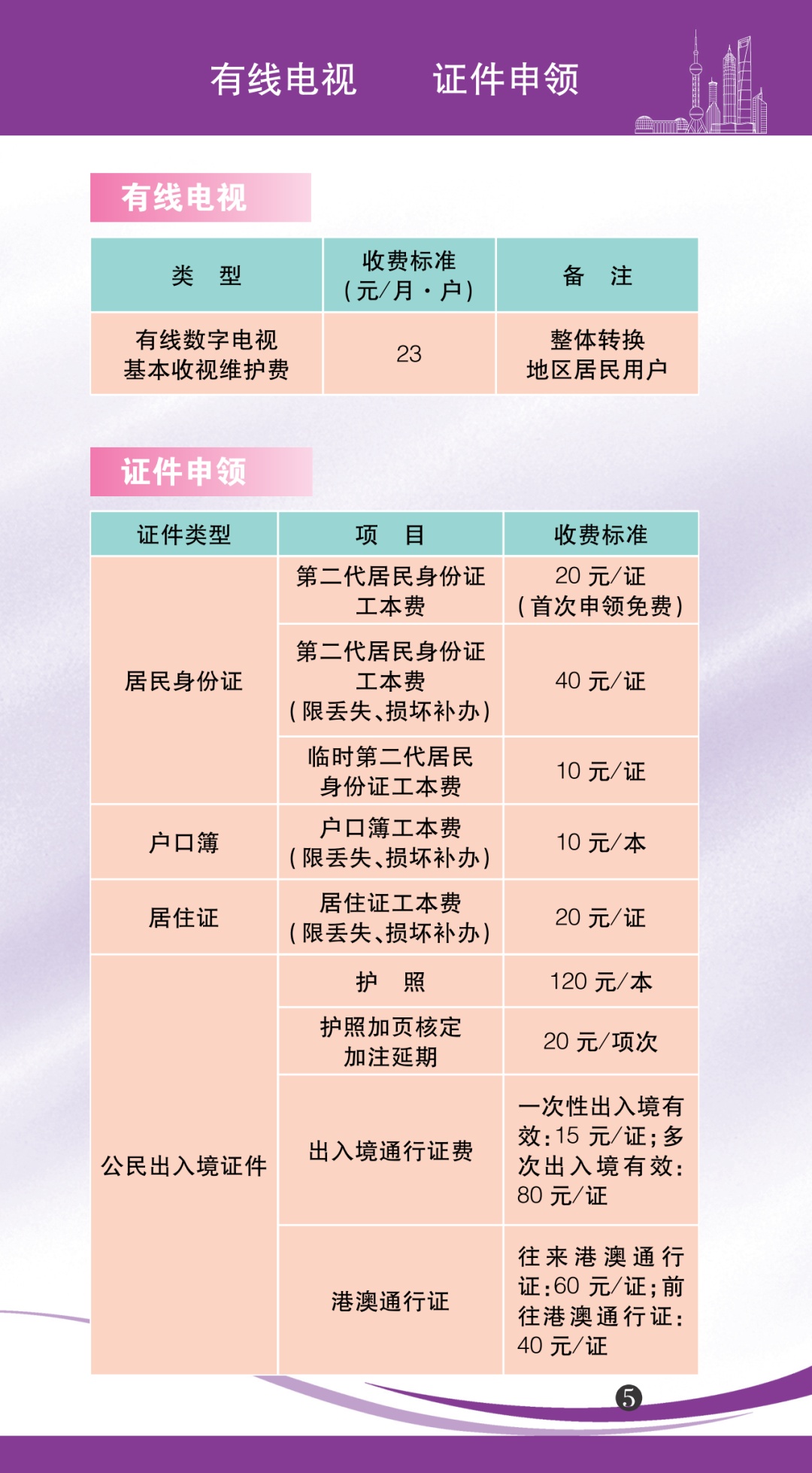 上海市自来水价格,上海市自来水价格调整通知