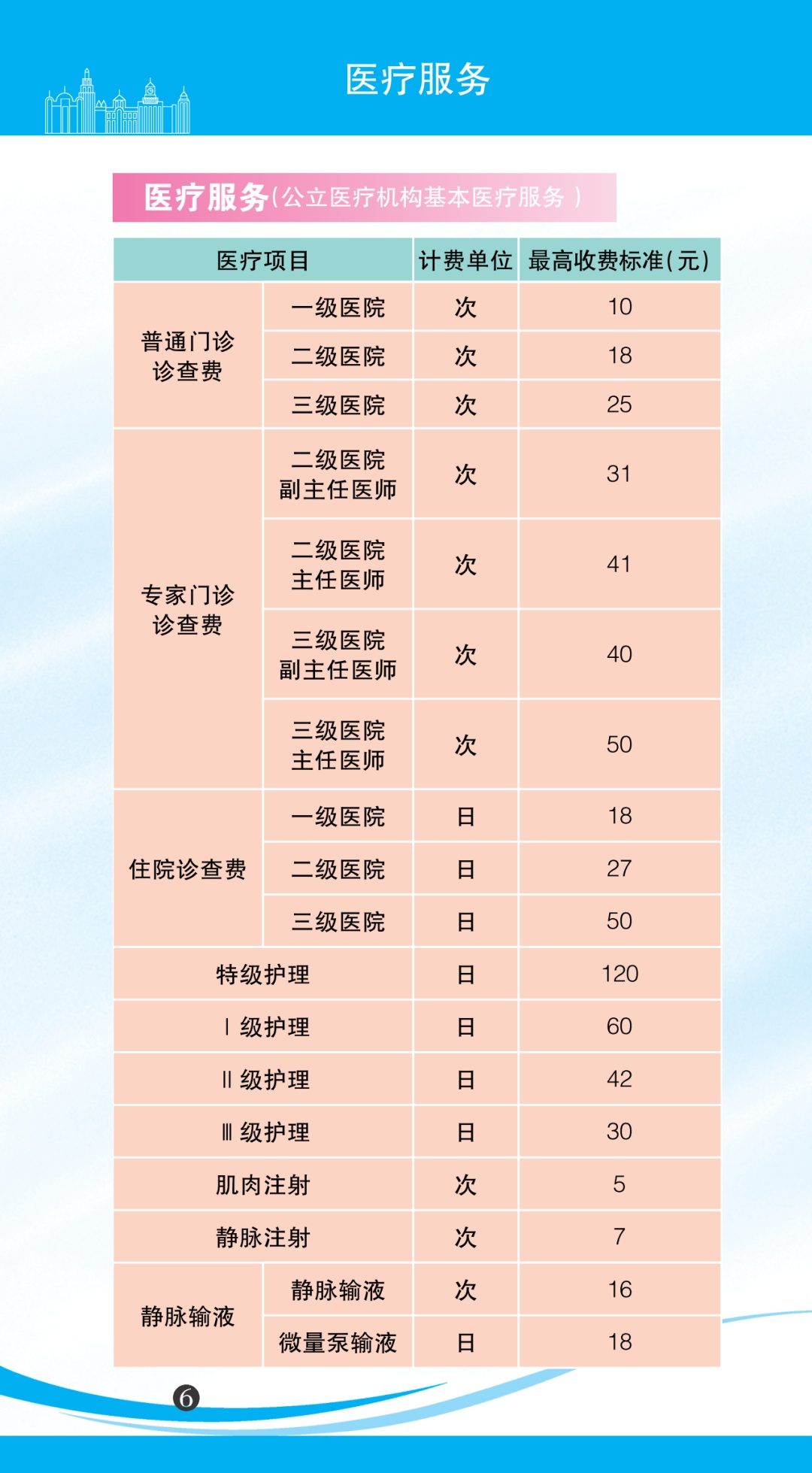 上海市自来水价格,上海市自来水价格调整通知
