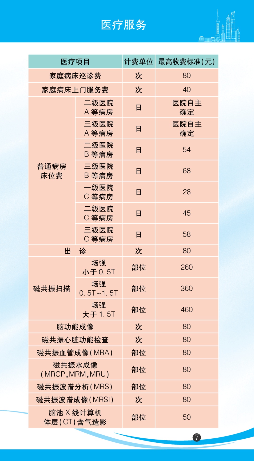 上海市自来水价格,上海市自来水价格调整通知