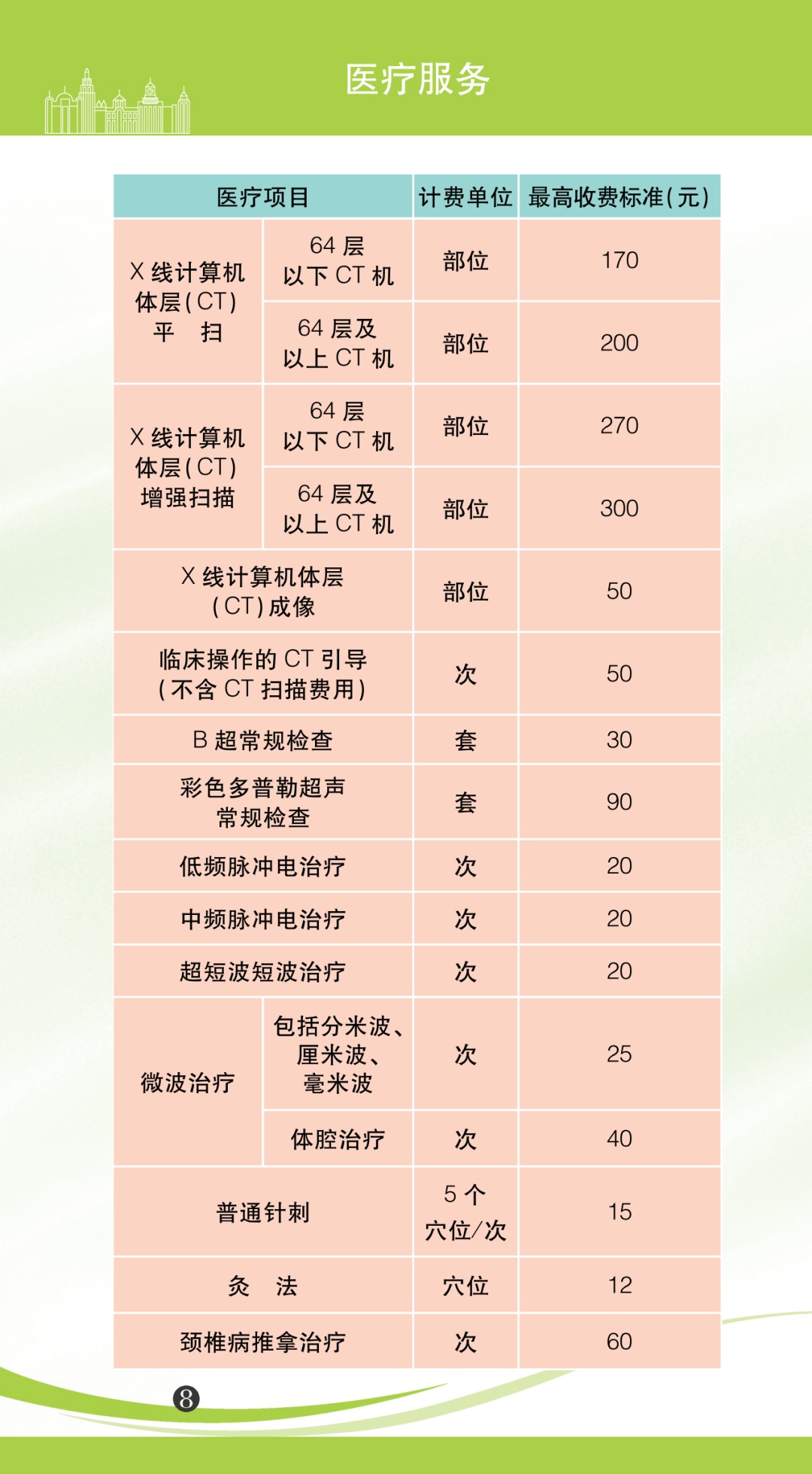 上海市自来水价格,上海市自来水价格调整通知
