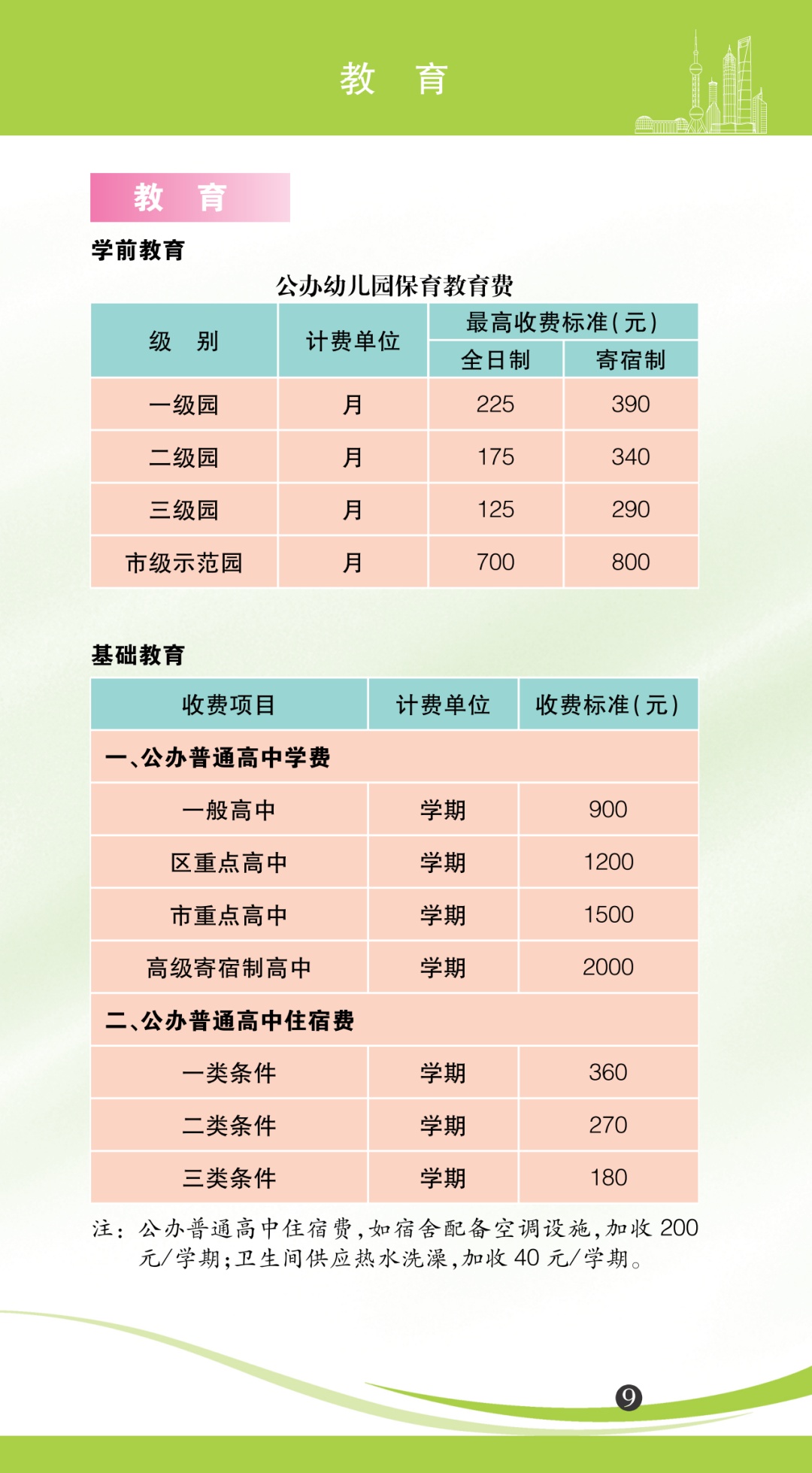 上海市自来水价格,上海市自来水价格调整通知