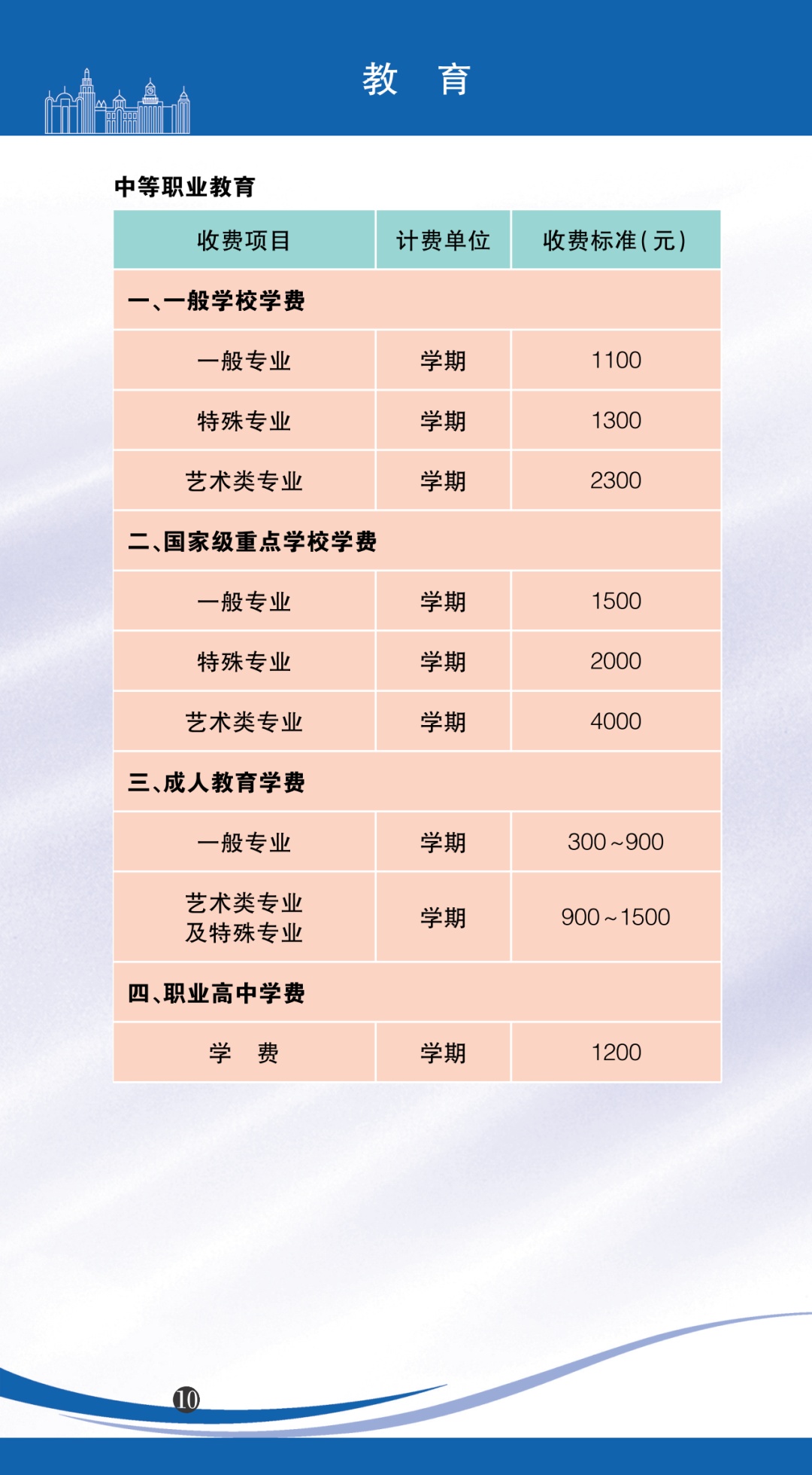 上海市自来水价格,上海市自来水价格调整通知