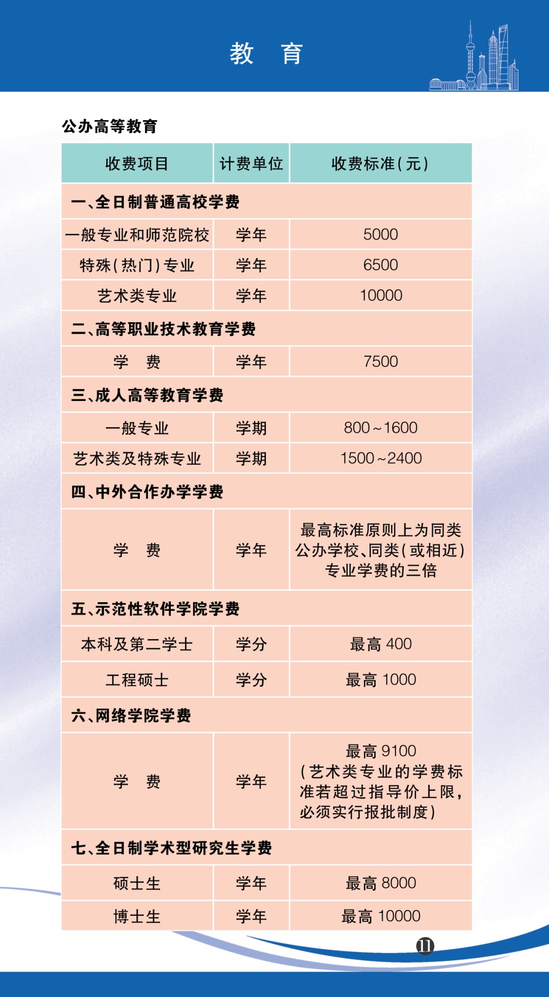 上海市自来水价格,上海市自来水价格调整通知
