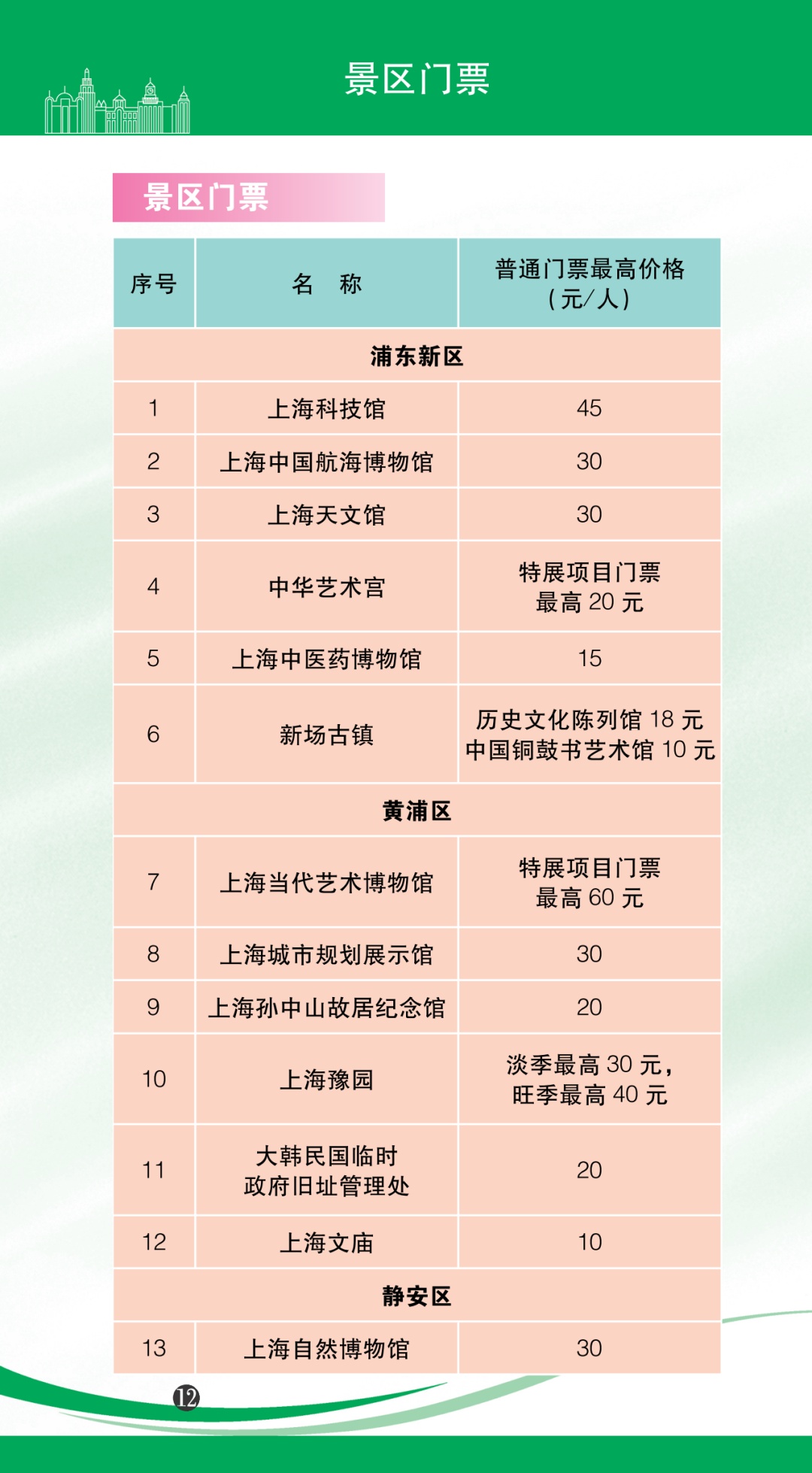 上海市自来水价格,上海市自来水价格调整通知