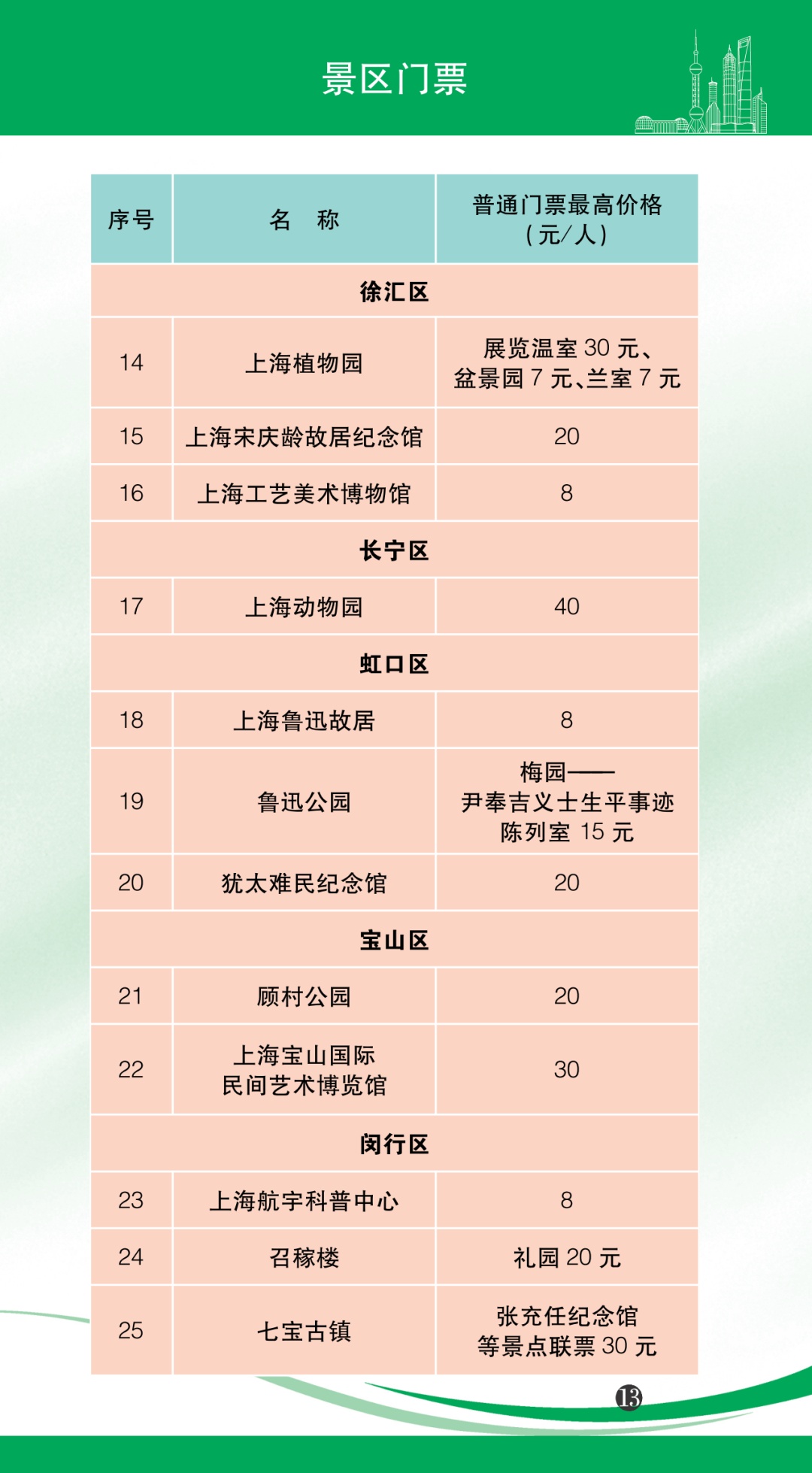 上海市自来水价格,上海市自来水价格调整通知