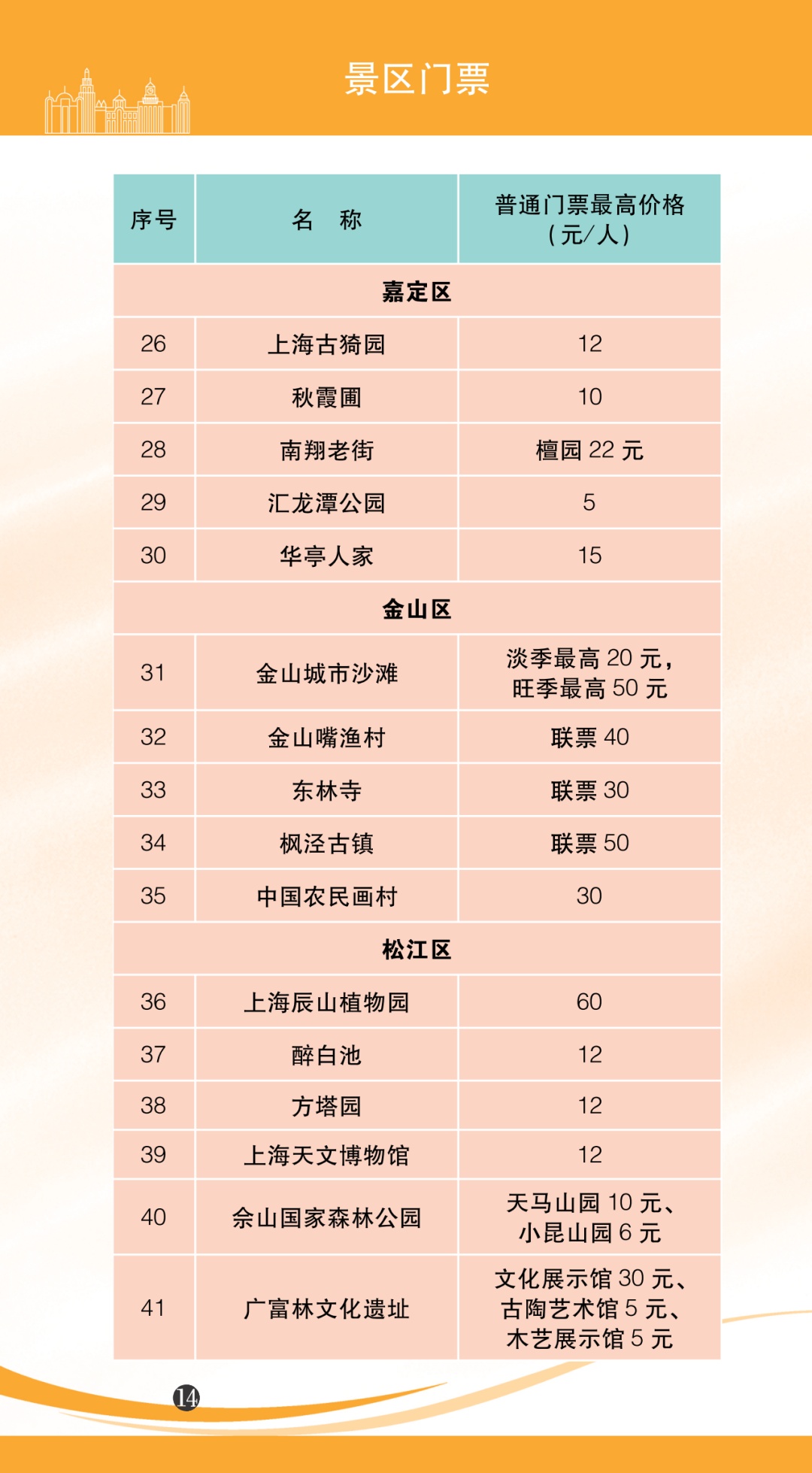上海市自来水价格,上海市自来水价格调整通知