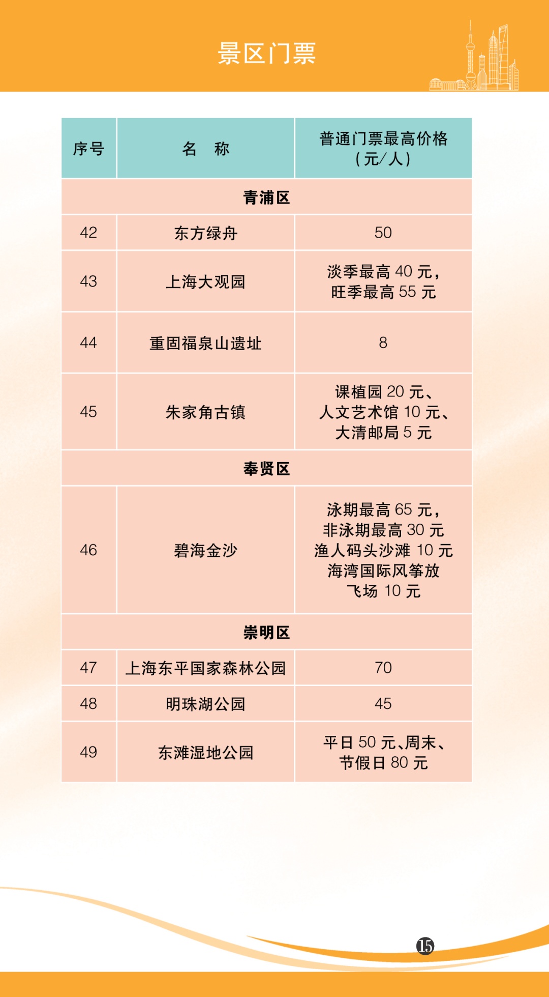 上海市自来水价格,上海市自来水价格调整通知