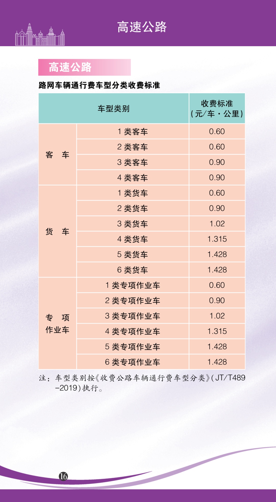上海市自来水价格,上海市自来水价格调整通知