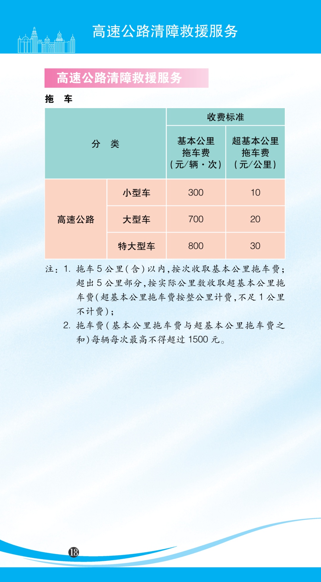 上海市自来水价格,上海市自来水价格调整通知