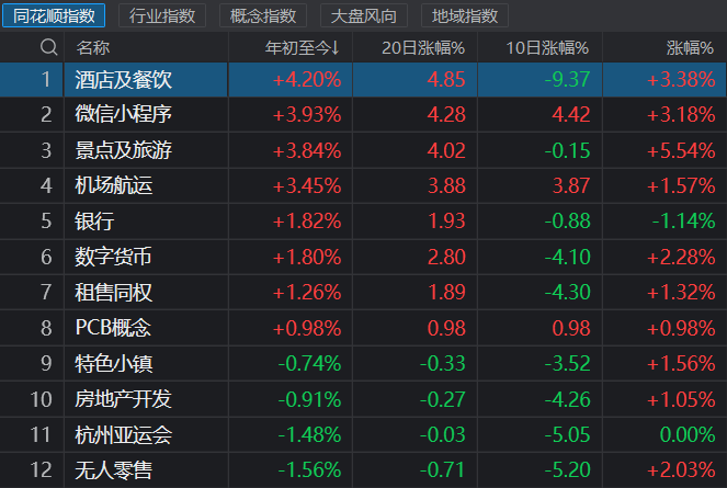 创业板指今年首月跌12%，个股中位数跌近10%，机构：节后有望迎来修复
