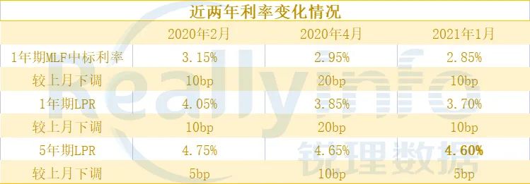 买房吗？2022年购房必看的10条建议