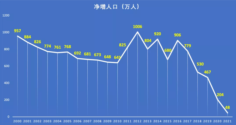 买房吗？2022年购房必看的10条建议