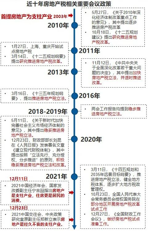 买房吗？2022年购房必看的10条建议