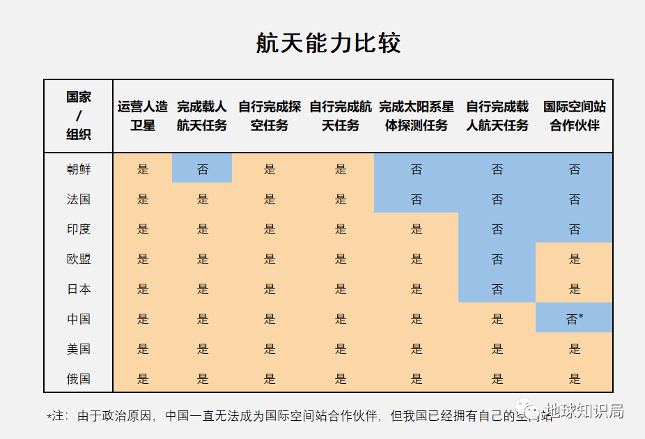 印度人，还想上天？