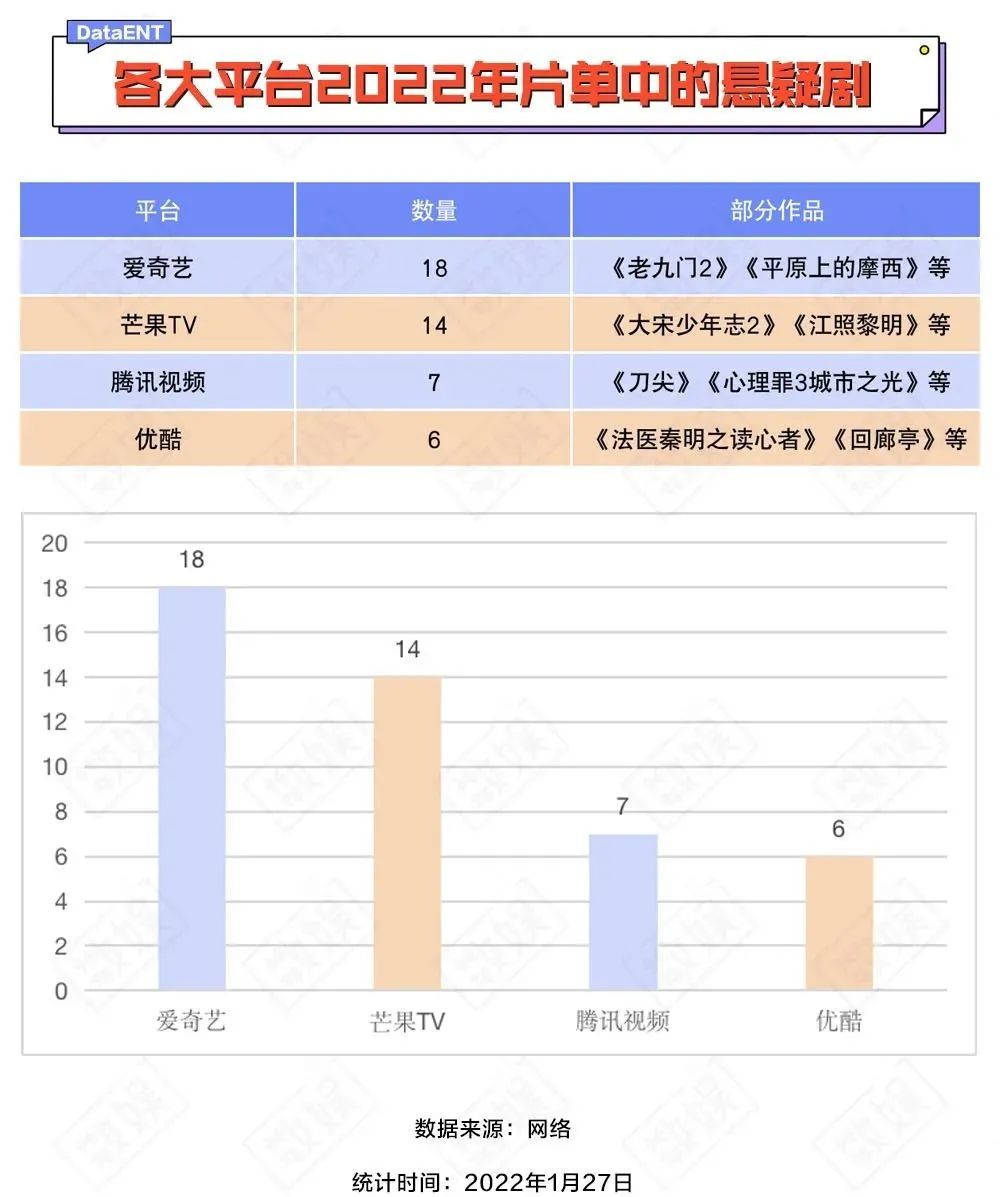 用数据说话，2021悬疑剧全面复盘