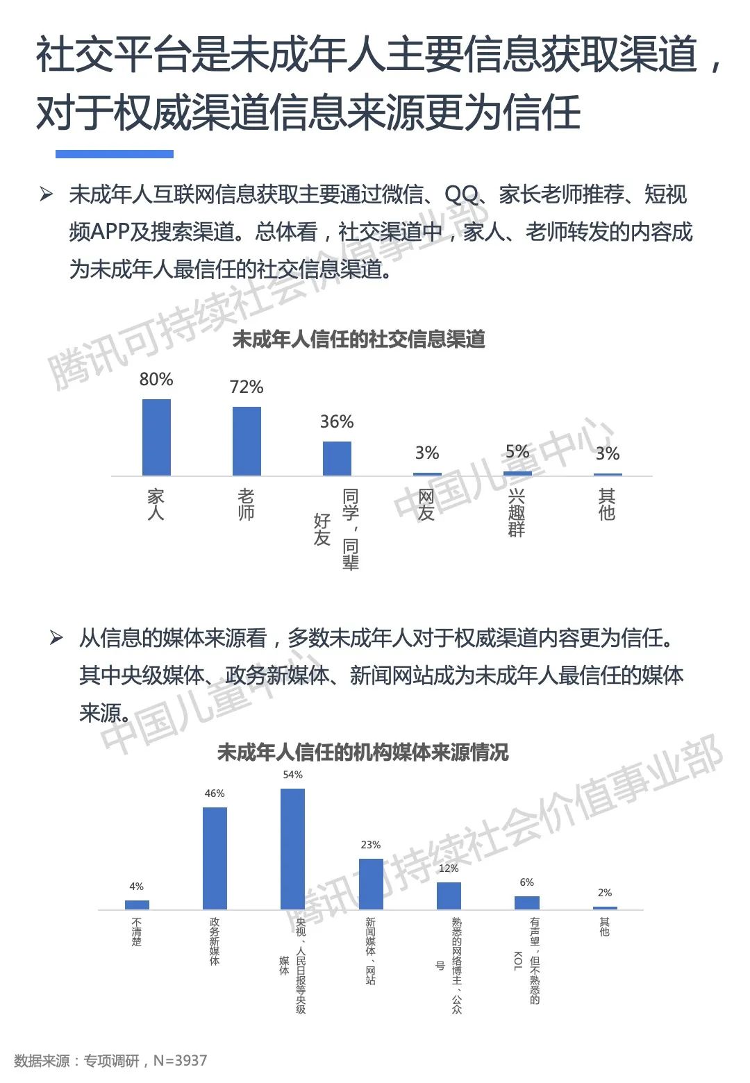 《2021未成年人网络媒介素养行为分析报告》发布
