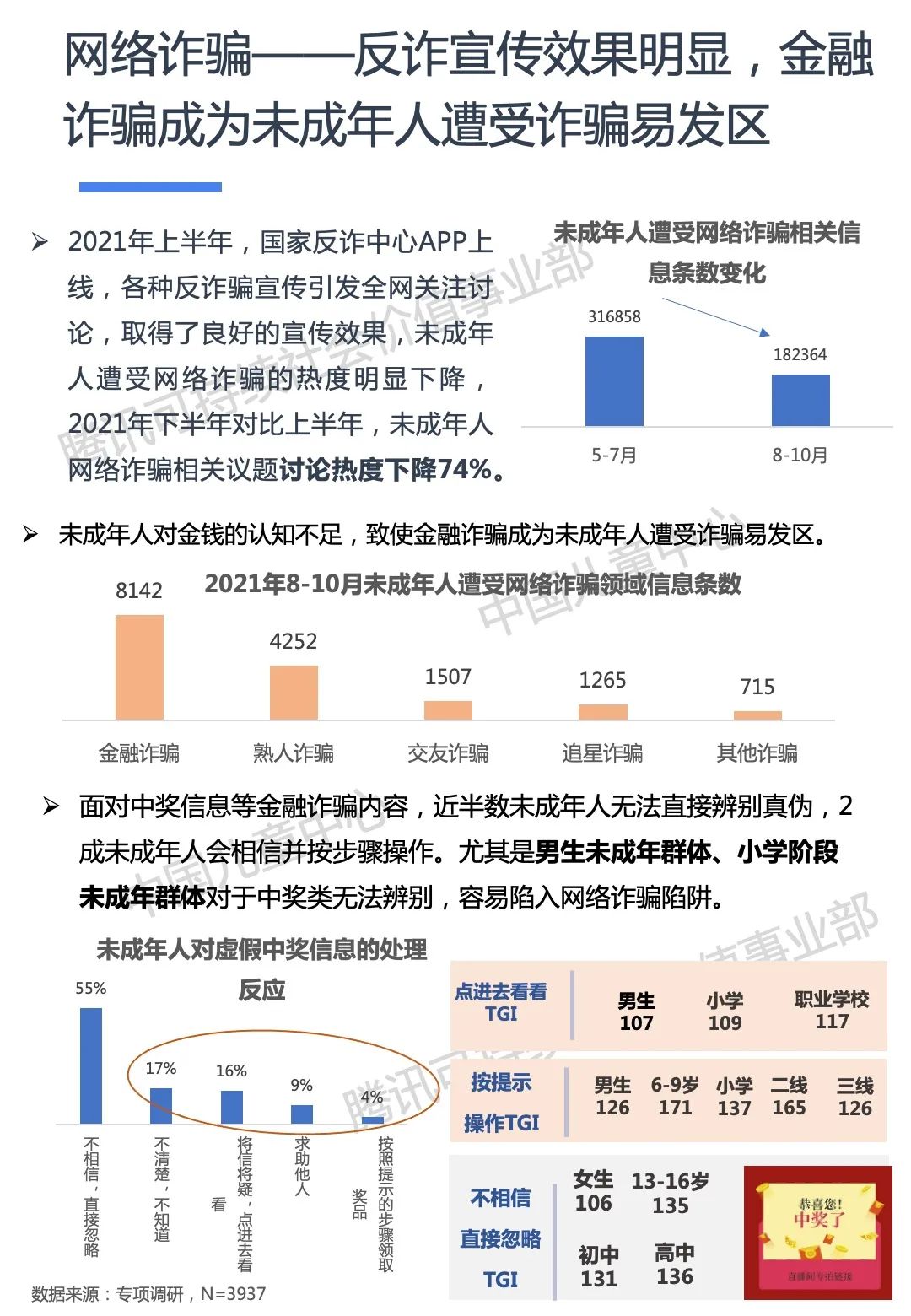 《2021未成年人网络媒介素养行为分析报告》发布