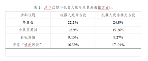 近日奥运会舆情有哪些(海外网深一度：起底推特“水军”抹黑北京冬奥会套路)