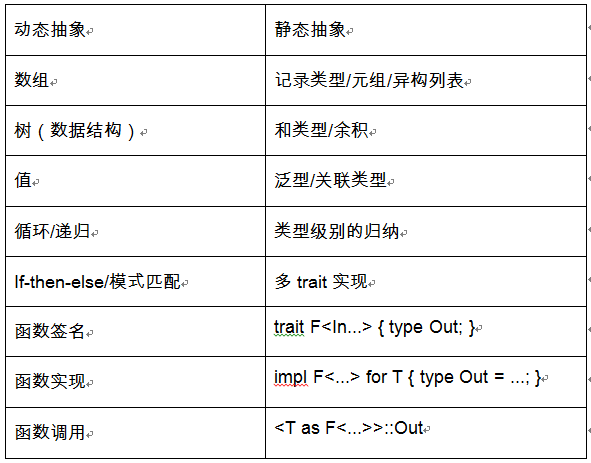  静如止水，动若脱兔。代码中的寂静语言为何这般难以征服？