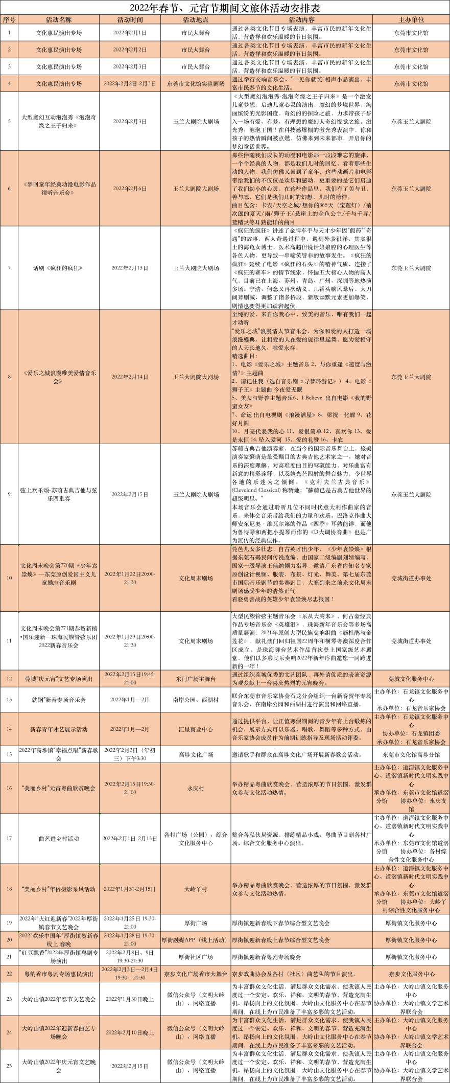 常平哪里可以看足球直播(新春莞庆！系列汇演拉满虎年氛围感)