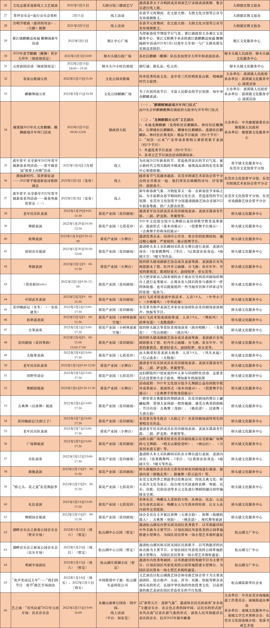 常平哪里可以看足球直播(新春莞庆！系列汇演拉满虎年氛围感)