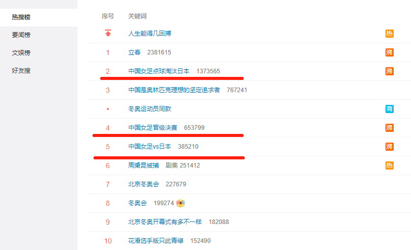 女足的韧劲看哭了！中国足球需要这场“奇迹”