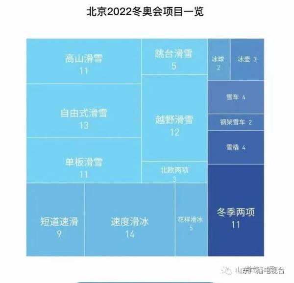 历届奥运会都在哪些城市举行(历届冬奥会都在哪举办？哪届参赛人数最多？你都知道吗)