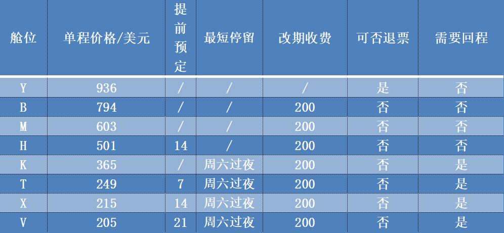 飞机票票价怎么算,飞机票票价怎么算的