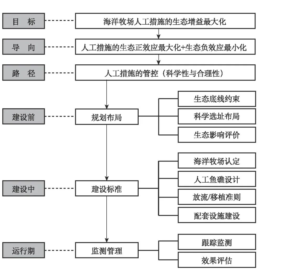 生态效益,生态效益指标怎么写