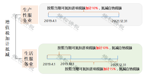 定了！这11项税费优惠延期至2023年底！又能少交税了