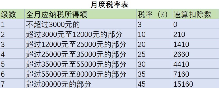 定了！这11项税费优惠延期至2023年底！又能少交税了