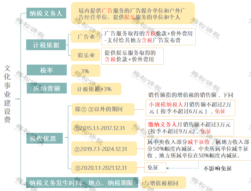 定了！这11项税费优惠延期至2023年底！又能少交税了