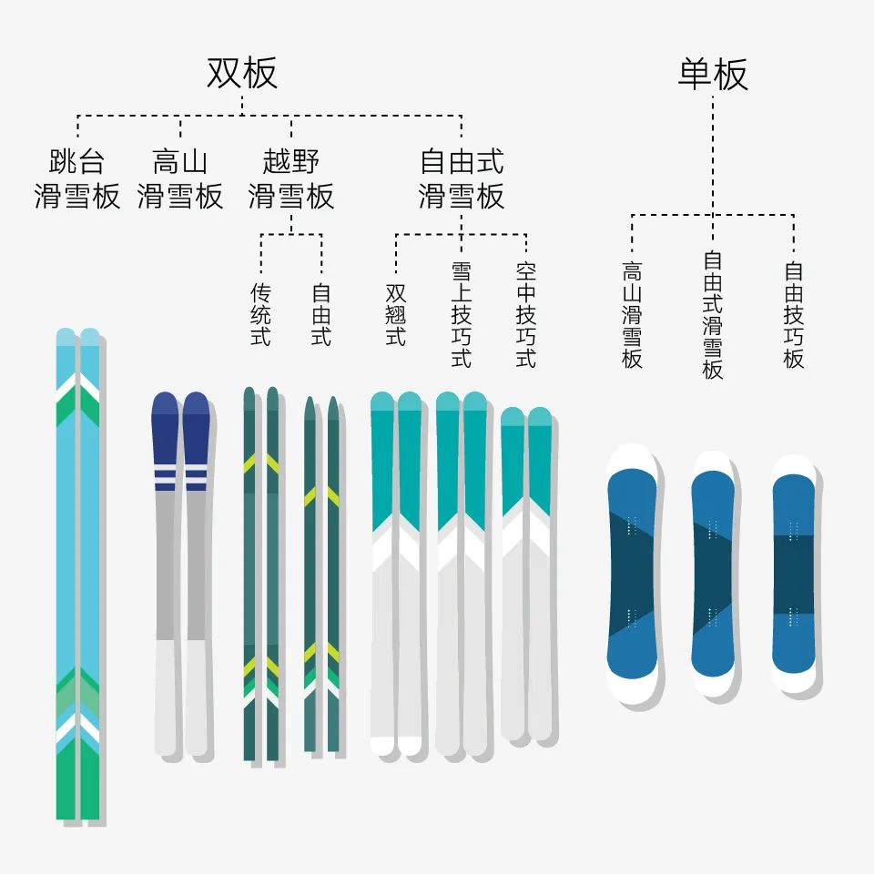 奥运会的物品有哪些(除了羽绒服，你更需要关注冬奥运动员身上的这些装备)