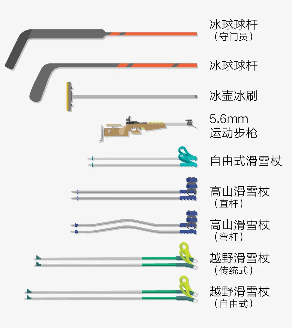 奥运会的物品有哪些(除了羽绒服，你更需要关注冬奥运动员身上的这些装备)