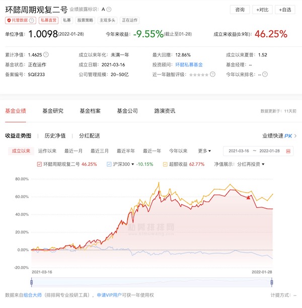 私募基金经理,私募基金经理从业资格证