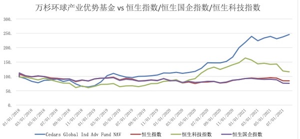 私募基金经理,私募基金经理从业资格证