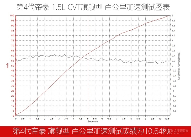 家轿是合资品牌的天下?来自中国品牌的吉利第四代帝豪表示不服