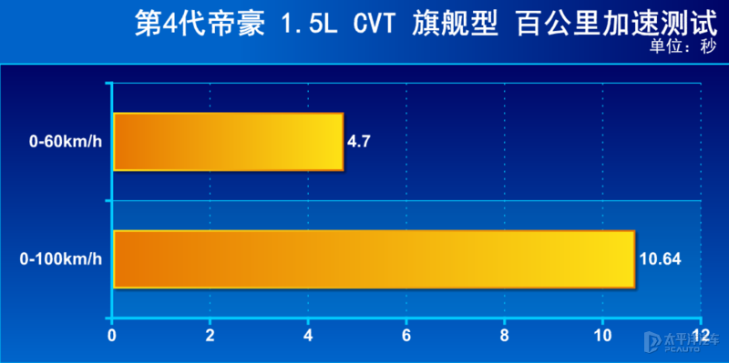 家轿是合资品牌的天下?来自中国品牌的吉利第四代帝豪表示不服