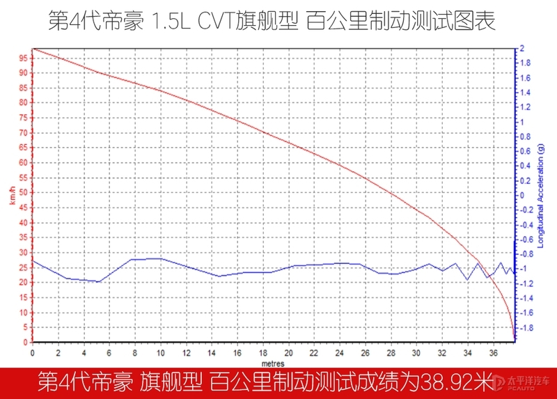 家轿是合资品牌的天下?来自中国品牌的吉利第四代帝豪表示不服