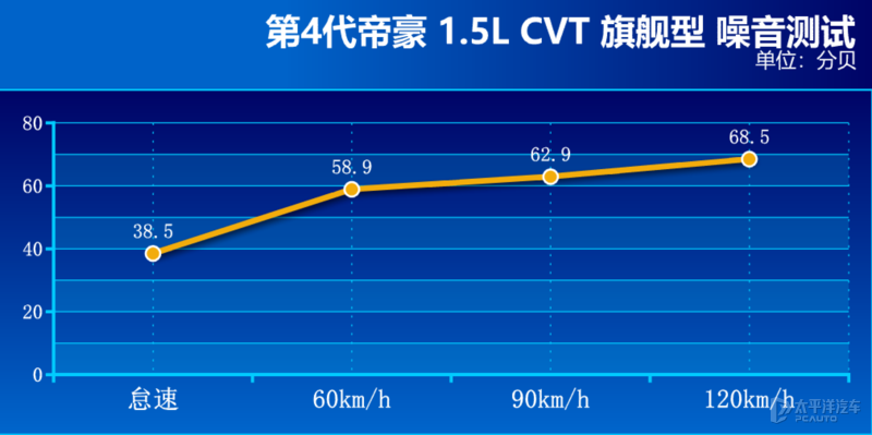 家轿是合资品牌的天下?来自中国品牌的吉利第四代帝豪表示不服