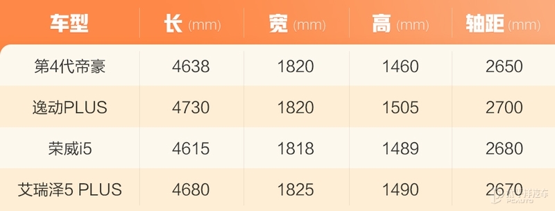 家轿是合资品牌的天下?来自中国品牌的吉利第四代帝豪表示不服