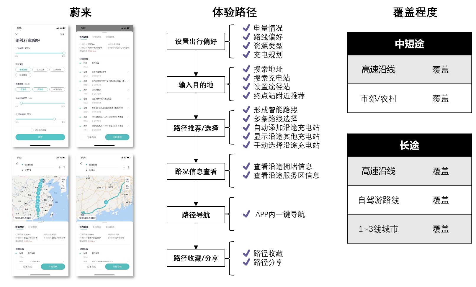 对标分析，谈谈新能源汽车行业的能源服务