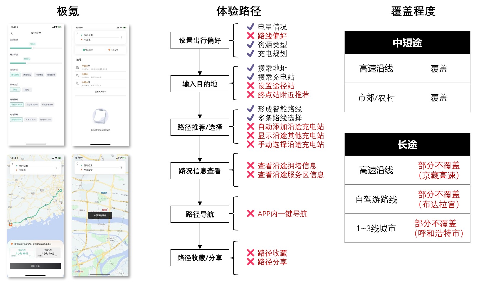 对标分析，谈谈新能源汽车行业的能源服务