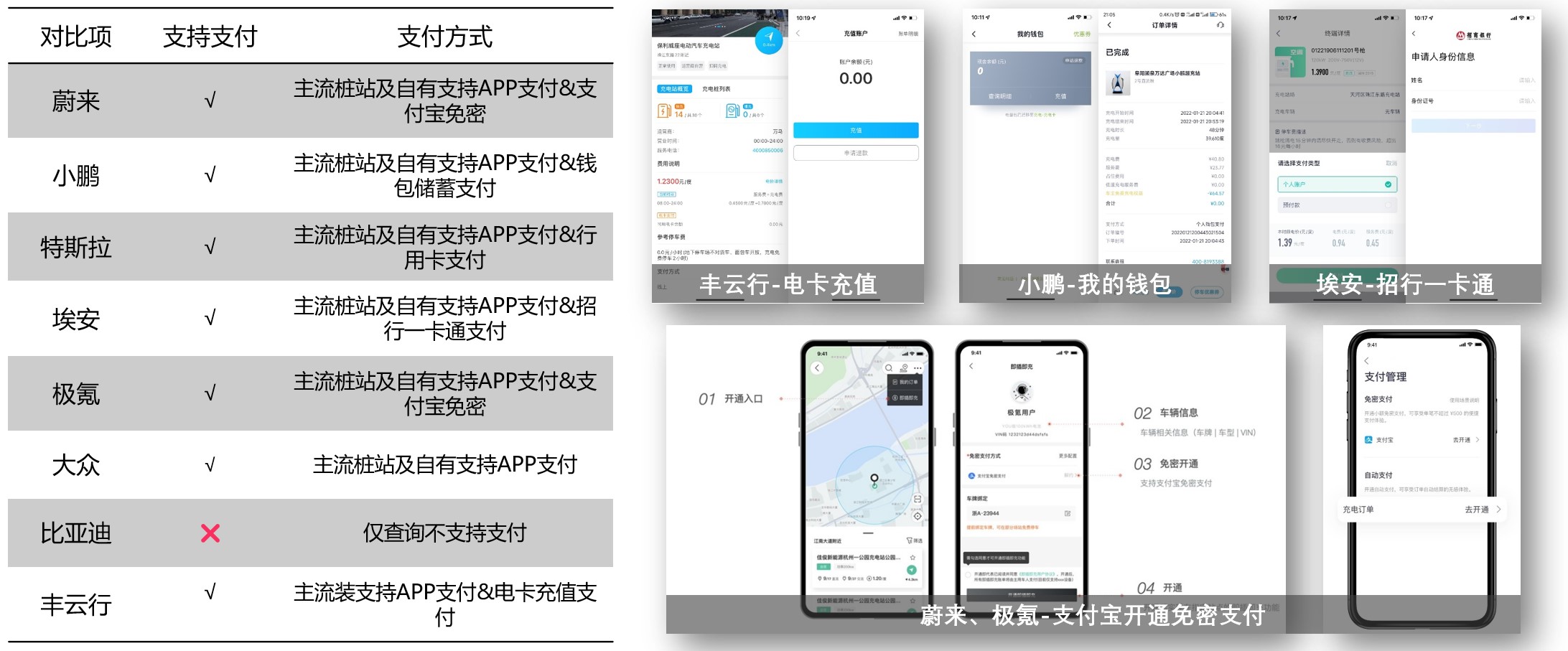 对标分析，谈谈新能源汽车行业的能源服务